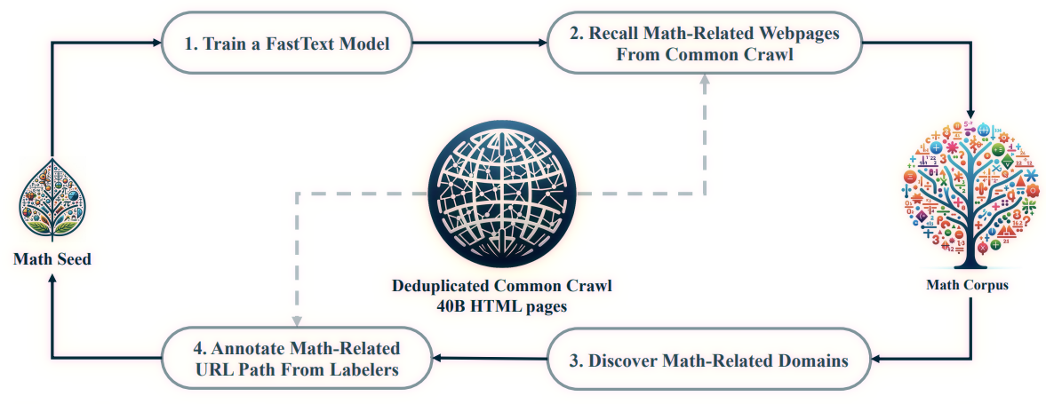 Data Collection Pipeline